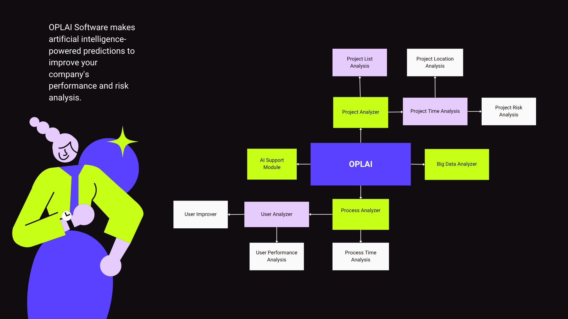 Slide 3